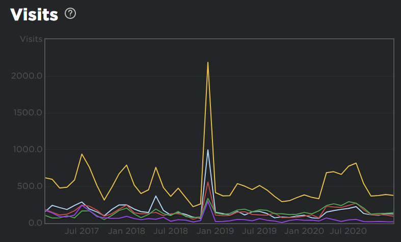 a screenshot of roblox analytics
